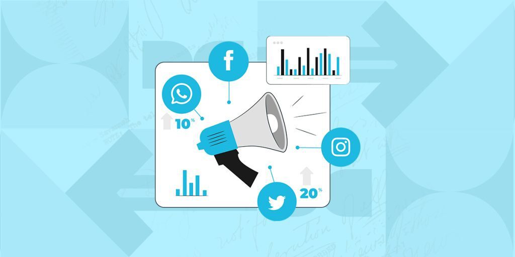 This image features a central megaphone symbolizing social media's outreach and communication power, surrounded by various social media platform logos such as Facebook, WhatsApp, and Twitter. Each logo is connected to different percentages, indicating the growth or engagement rates associated with each platform. On the top right, there's a bar graph, suggesting the analysis and tracking of social media performance metrics. This graphic represents the strategic use of social media marketing for car dealerships, emphasizing content creation, community management, targeted advertising, and performance monitoring.