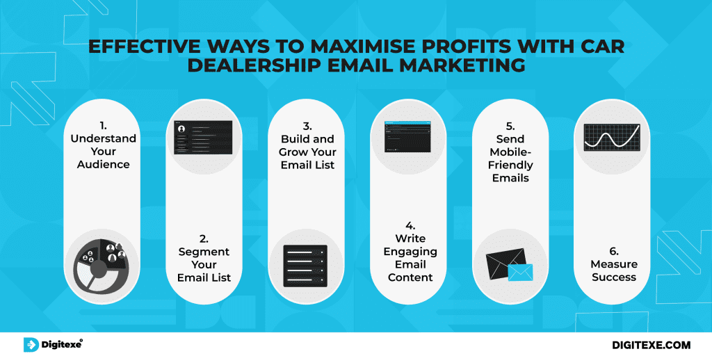 Infographic composed of a blue background with five circular icons illustrating steps to maximize profits with car dealership email marketing: Understand Your Audience, Segment Your Email List, Build and Grow Your Email List, Write Engaging Email Content, Send Mobile-Friendly Emails, and Measure Success.