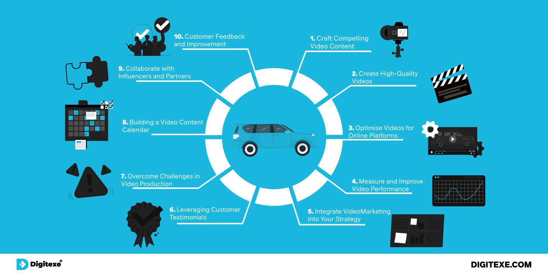 Infographic detailing ten ways to boost car sales through car dealership video marketing, centered around a blue car graphic within a circular flowchart on a light blue background.